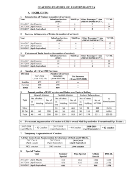 Coaching Features of Eastern Railway A