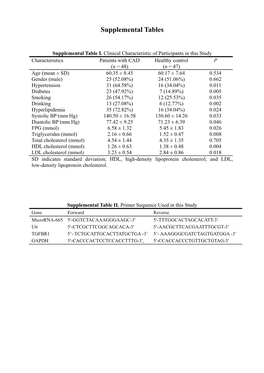 Supplemental Tables