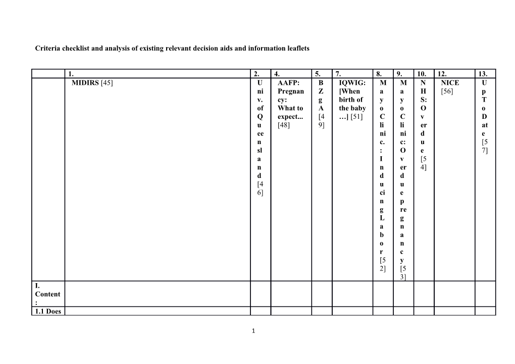 Table 2: Criteria Checklist and Analysis of Existing Relevant Decision Aids and Information