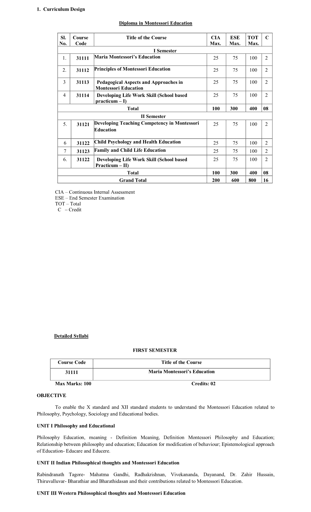 1. Curriculum Design Diploma in Montessori Education Sl. No