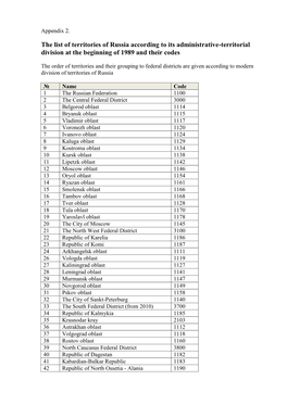 The List of Territories of Russia According to Its Administrative-Territorial Division at the Beginning of 1989 and Their Codes