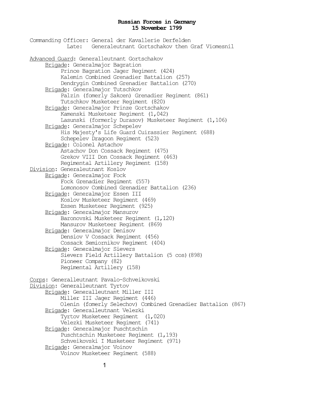 Russian Forces in Germany 15 November 1799