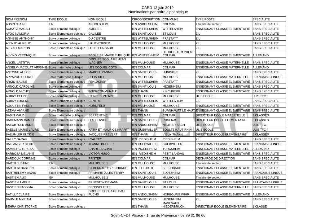 CAPD 12 Juin 2019 Nominations Par Ordre Alphabétique Sgen-CFDT