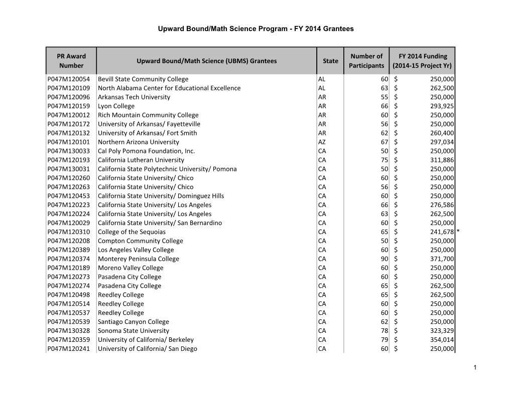 FY 2014 Grantees Under the Upward Bound/Math Science Program (PDF)