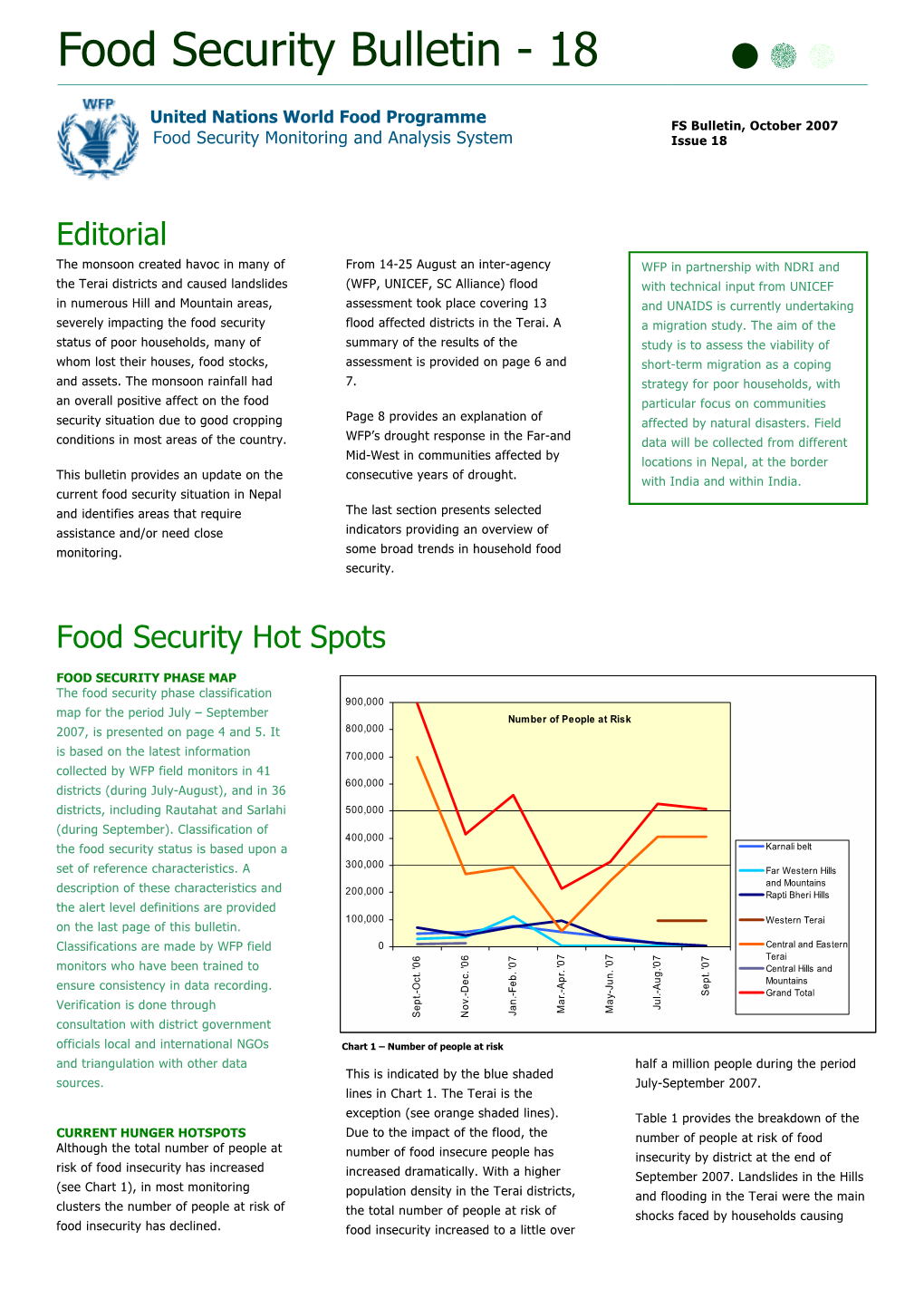 Food Security Bulletin Issue 18.Pdf (PDF | 1.1