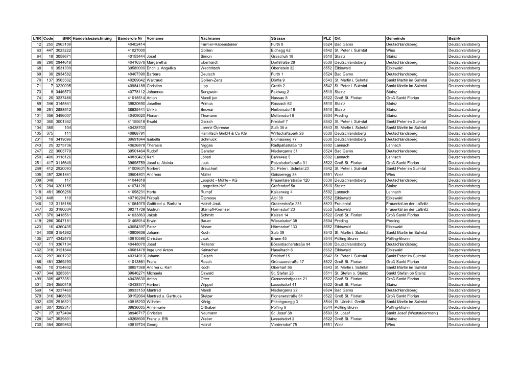 LNR Code BNR Handelsbezeichnung Banderole Nr Vorname Nachname