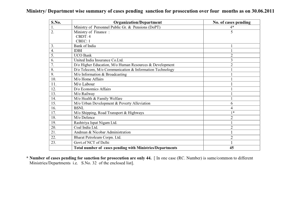 Ministry/ Department Wise Summary of Cases Pending Sanction for Prosecution Over Four Months As on 30.06.2011