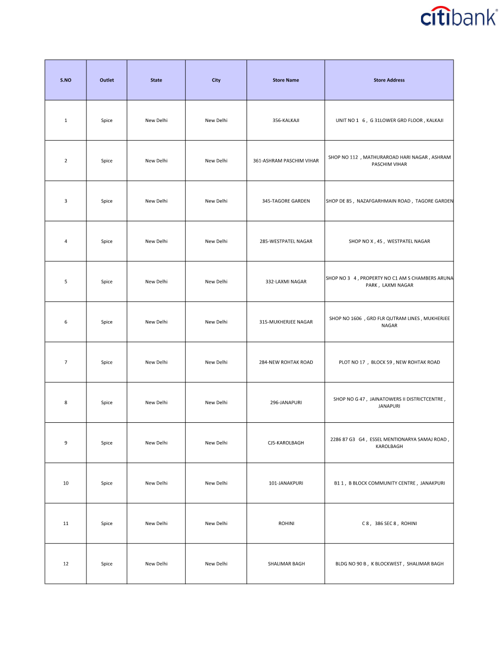 S.NO Outlet State City Store Name Store Address 1 Spice New Delhi