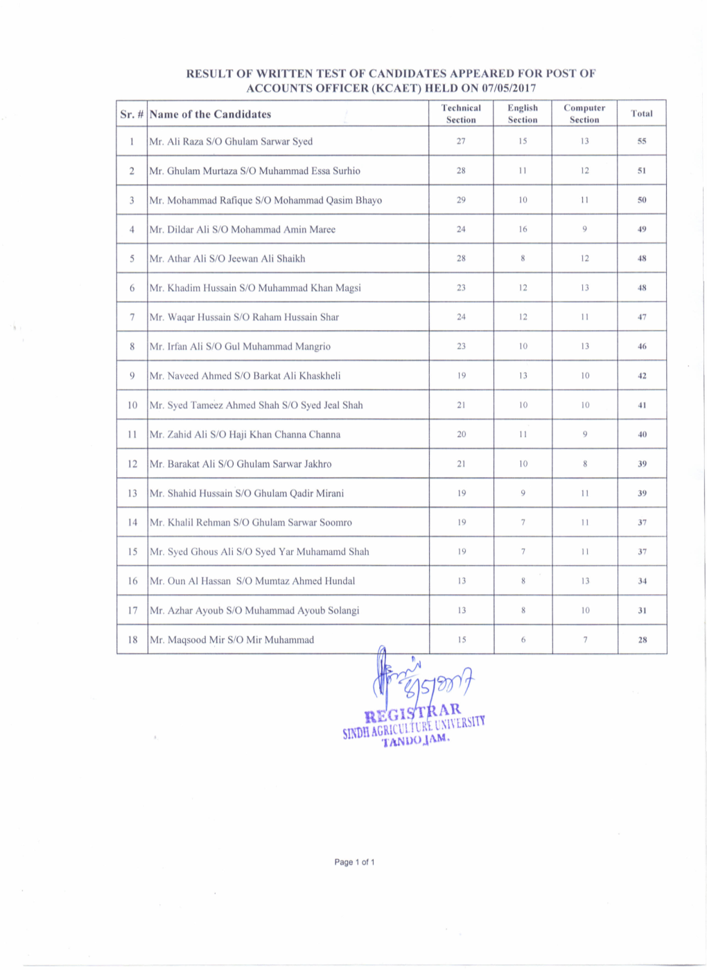 Result of Written Test of Candidates Appeared for Various Posts For