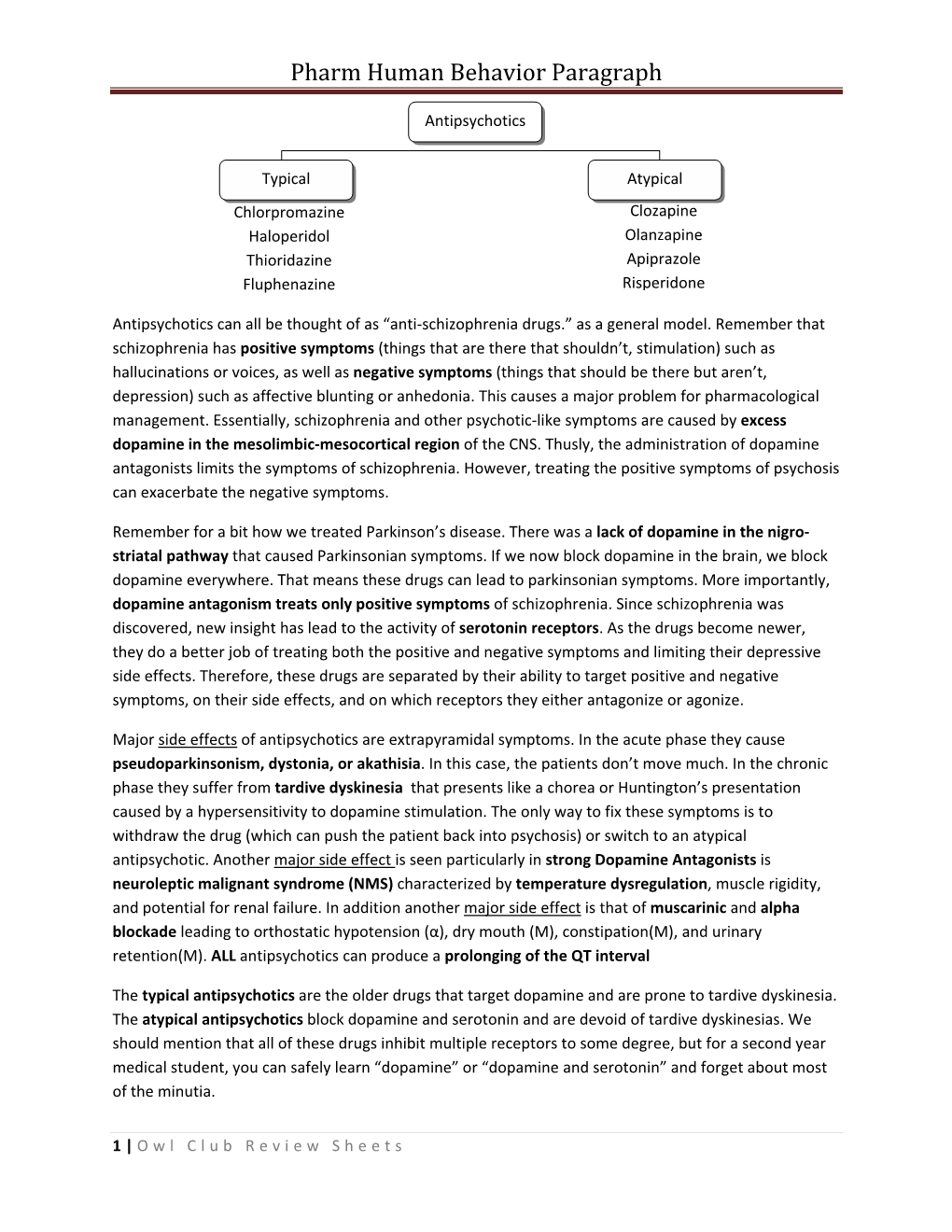 Pharm Human Behavior Paragraph