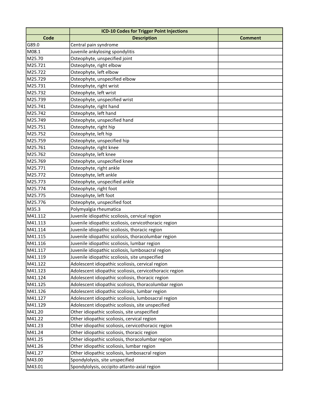 ICD-10 Codes for Trigger Point Injections