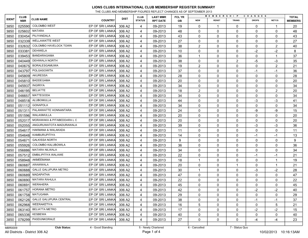 Lions Clubs International Club Membership Register