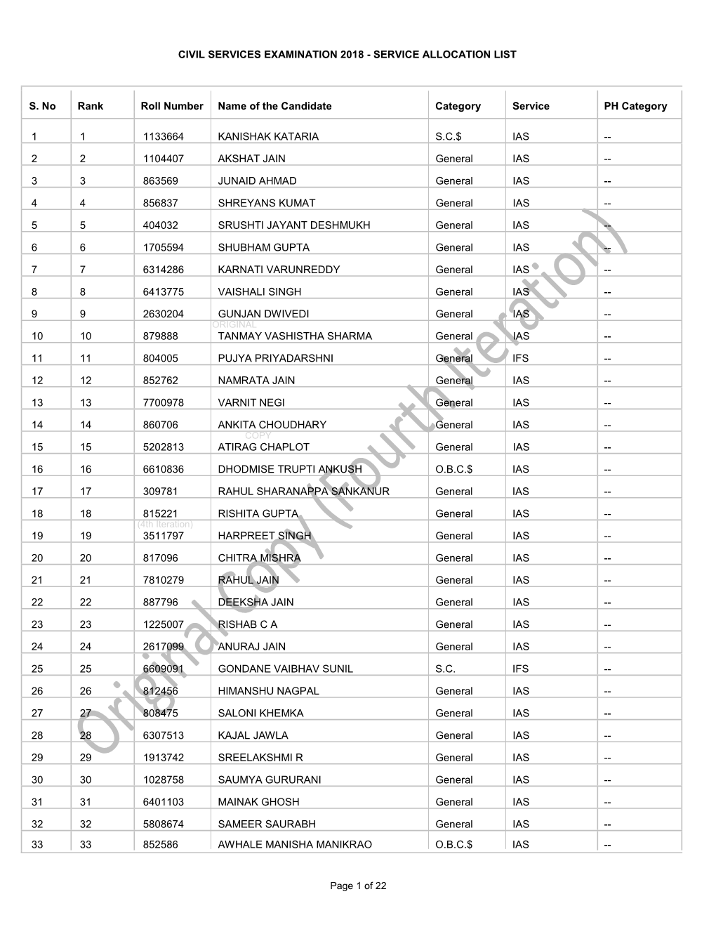 SERVICE ALLOCATION LIST S. No Rank Roll Number Name of The