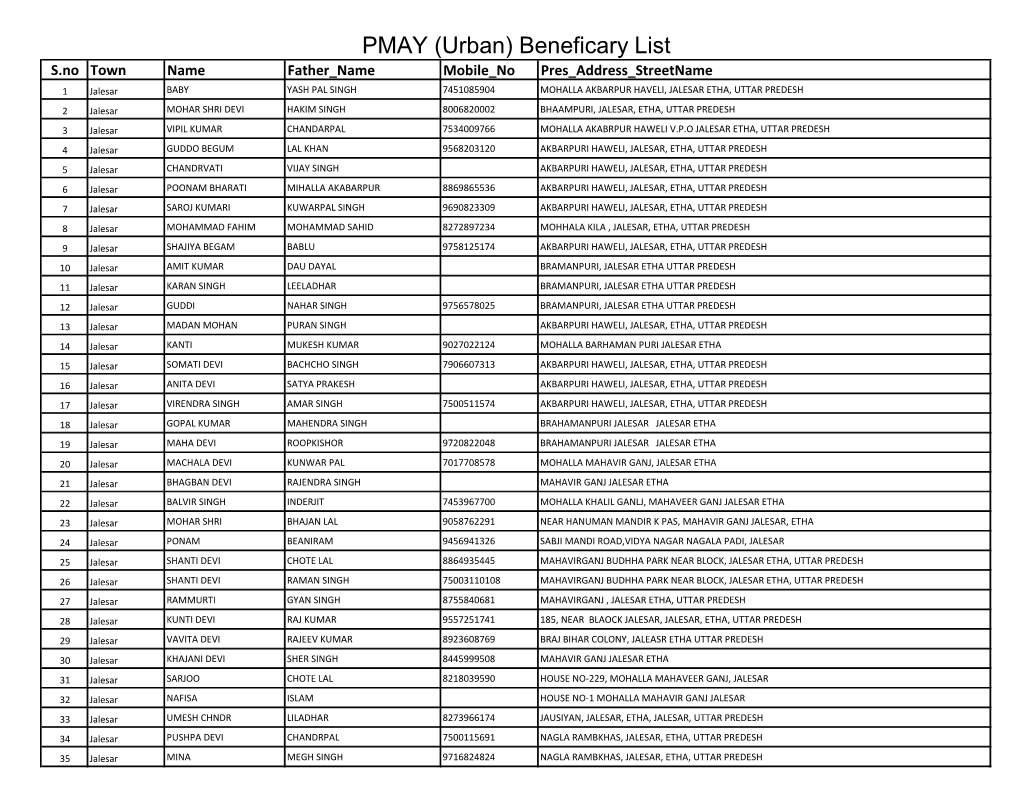 PMAY (Urban) Beneficary List