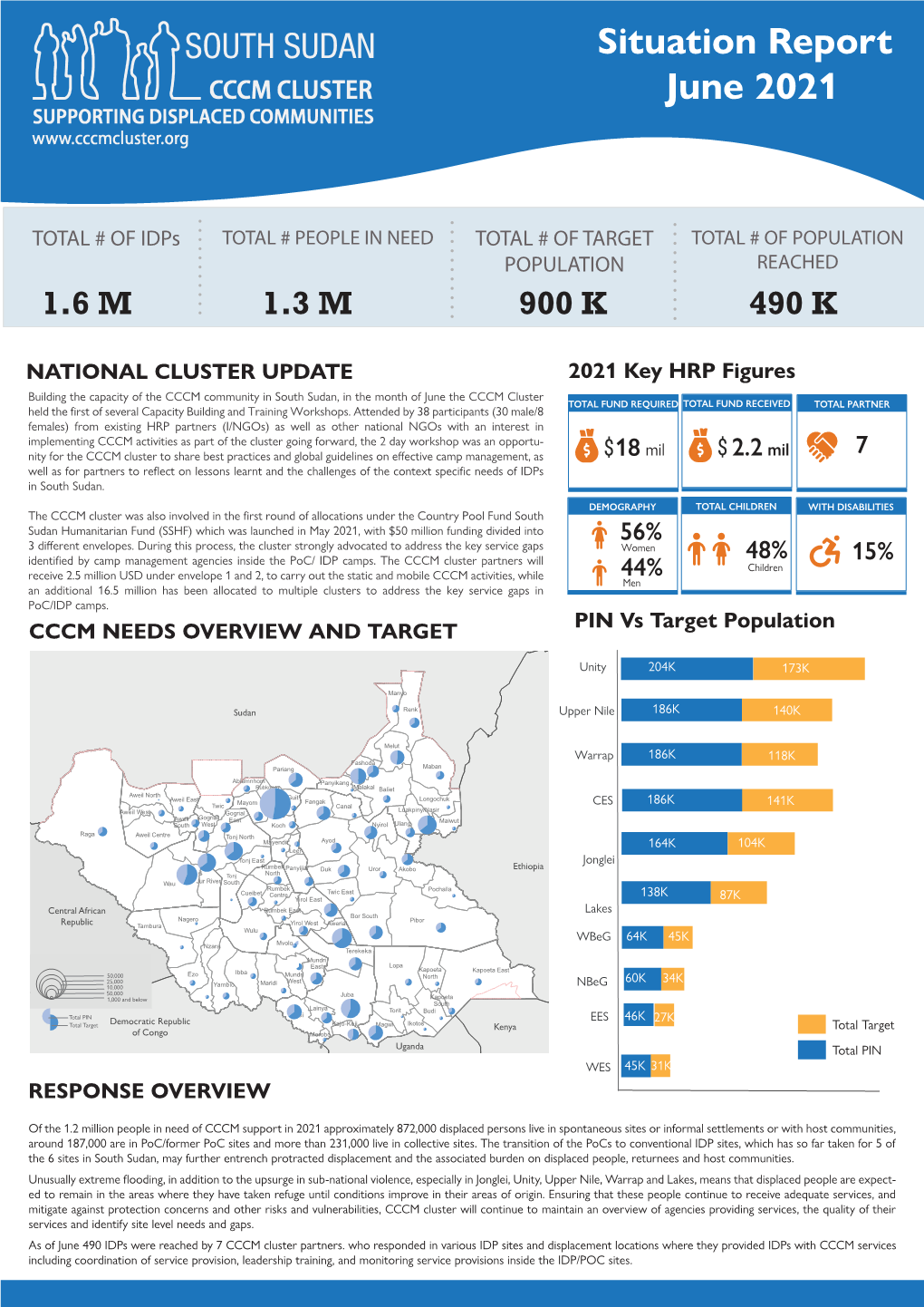 June 2021 Situation Report