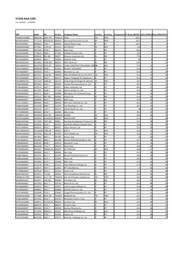 STOXX ASIA 1200 Selection List