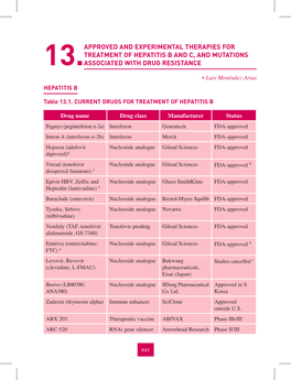13. Approved and Experimental Therapies