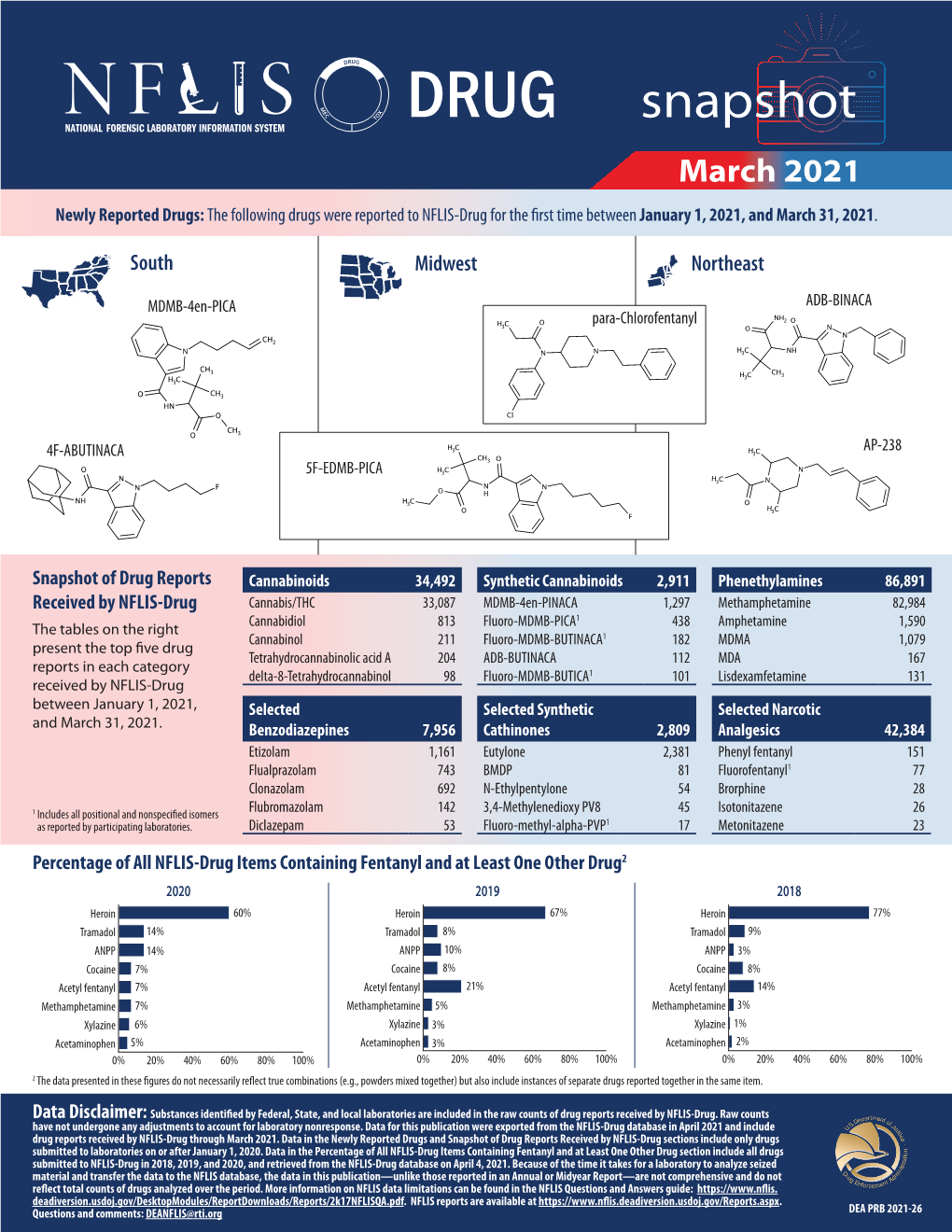National Forensic Laboratory Information System: NFLIS-Drug