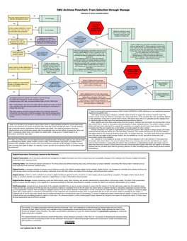 IWU Archives Flowchart: from Selection Through Storage