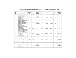 Department of Economics(All Candidates Merit List)