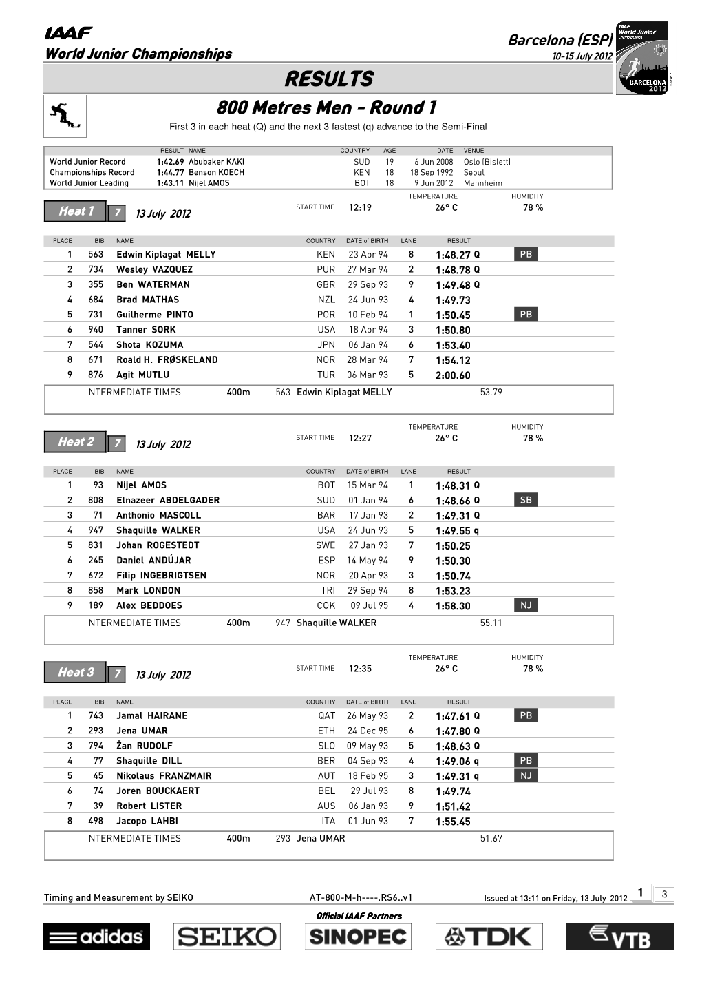 RESULTS 800 Metres Men - Round 1 First 3 in Each Heat (Q) and the Next 3 Fastest (Q) Advance to the Semi-Final