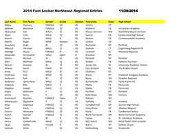 2014 Foot Locker Northeast Regional Entries 11/26/2014