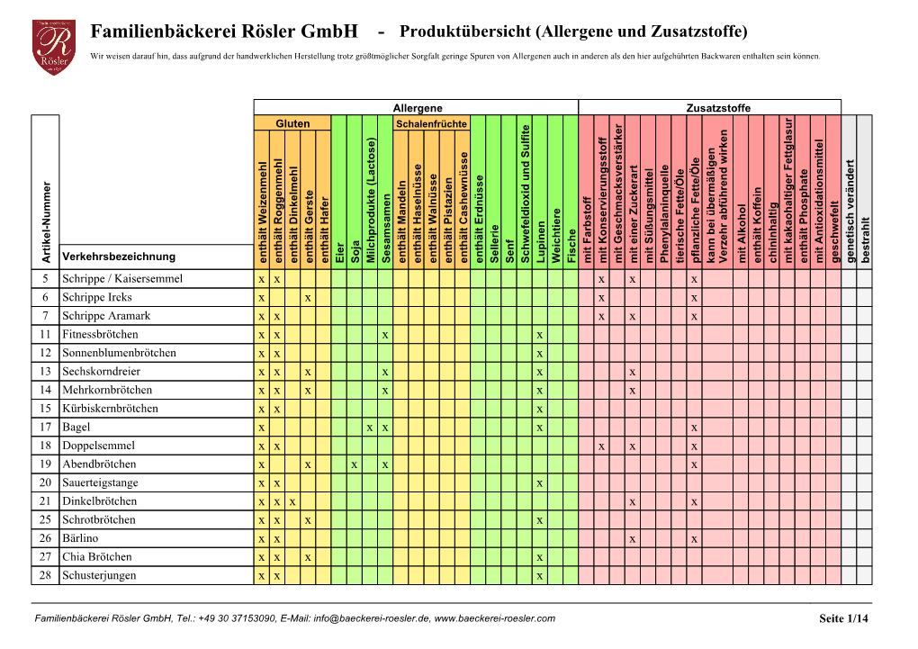 Allergene Und Zusatzstoffe)