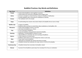 Buddhist Practices: Key Words and Definitions