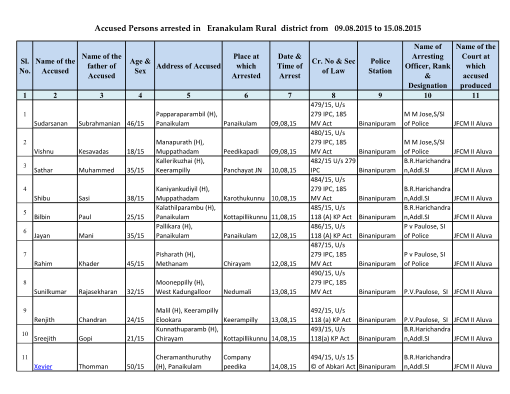 Accused Persons Arrested in Eranakulam Rural District from 09.08.2015 to 15.08.2015