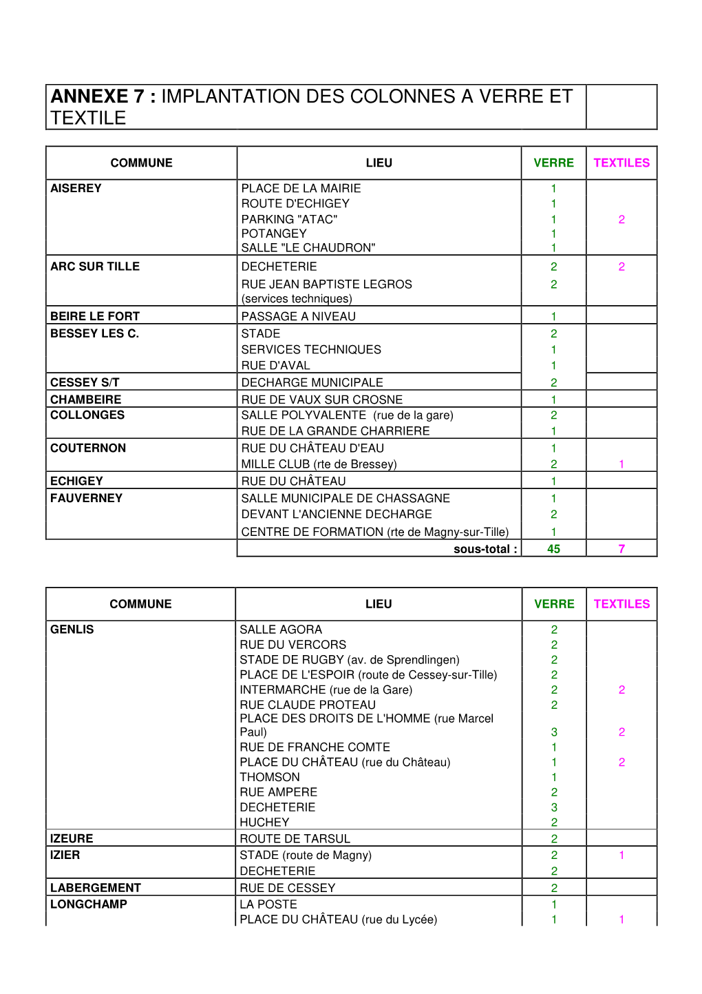 Annexes 7-9-Modif Du 31-10-17