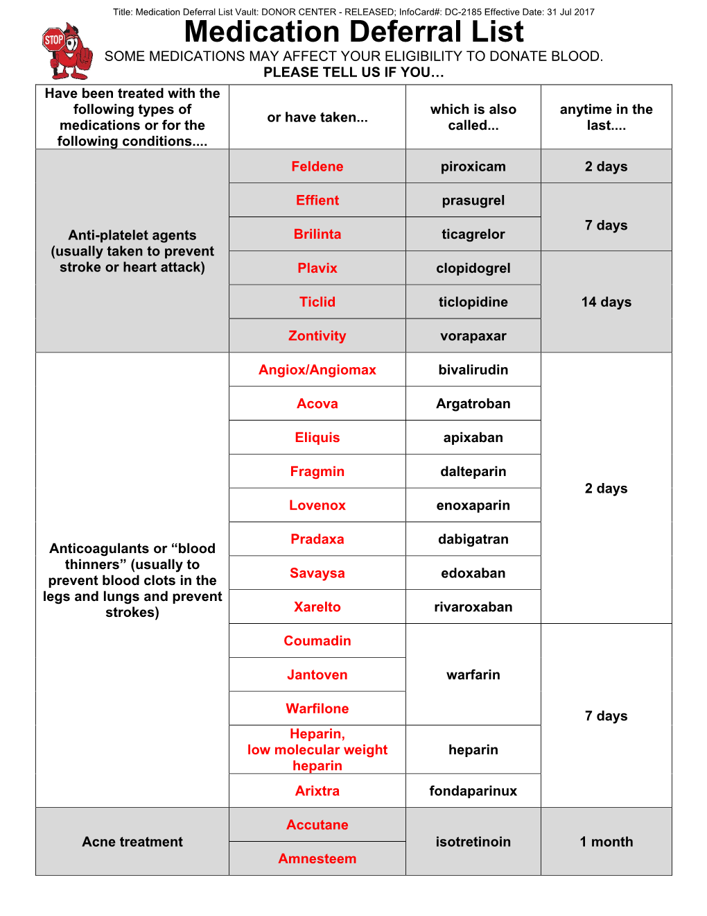 Medication Deferral List