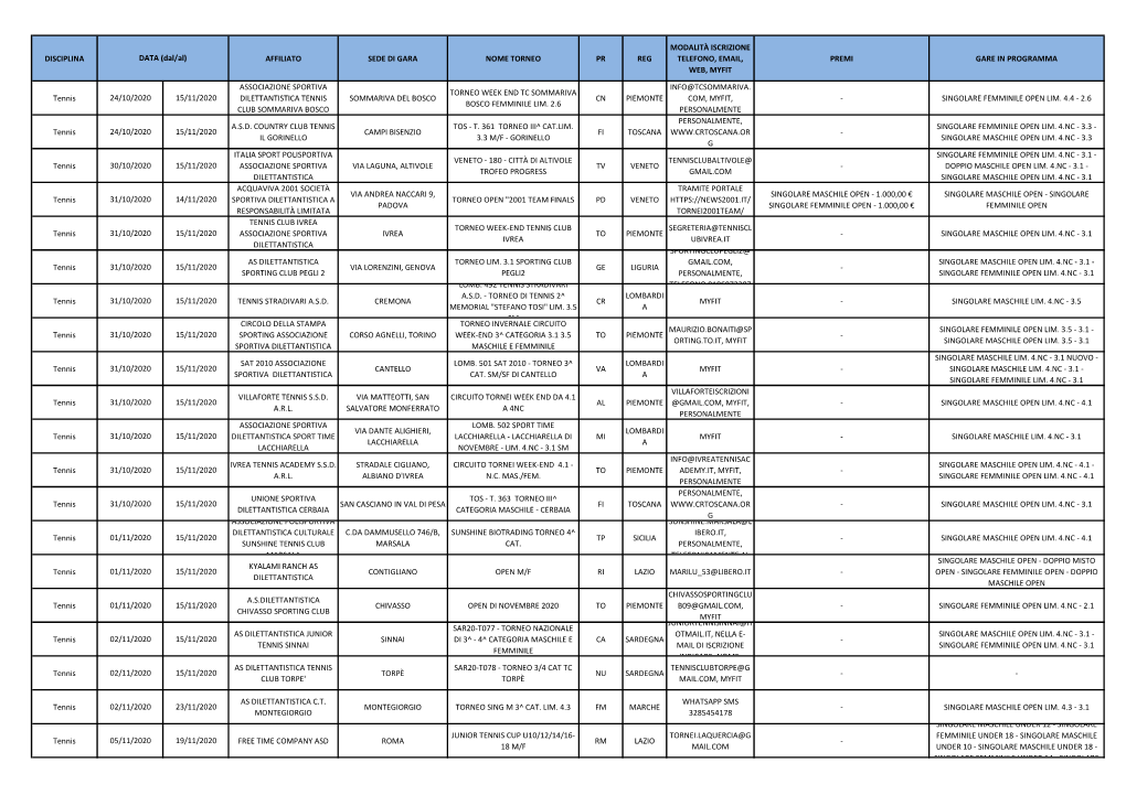 MODALITÀ ISCRIZIONE DISCIPLINA DATA (Dal/Al) AFFILIATO SEDE DI GARA NOME TORNEO PR REG TELEFONO, EMAIL, PREMI GARE in PROGRAMMA WEB, MYFIT