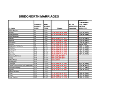 Bridgnorth Marriages