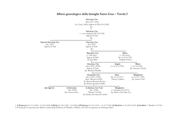 Albero Genealogico Della Famiglia Santa Cruz – Tavola I