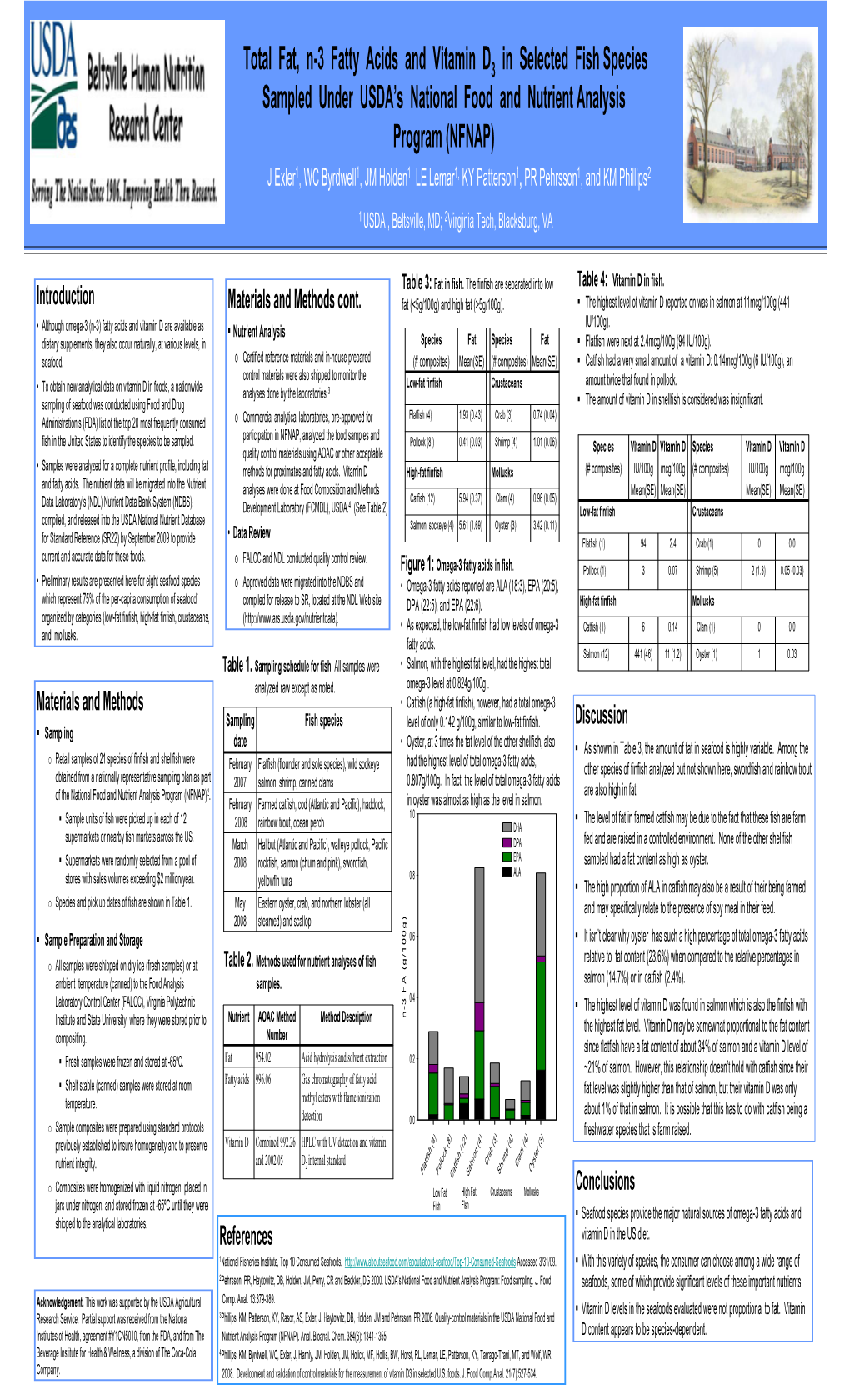 Total Fat, N-3 Fatty Acids and Vitamin D3 in Selected Fish Species Sampled Under USDA's National Food and Nutr