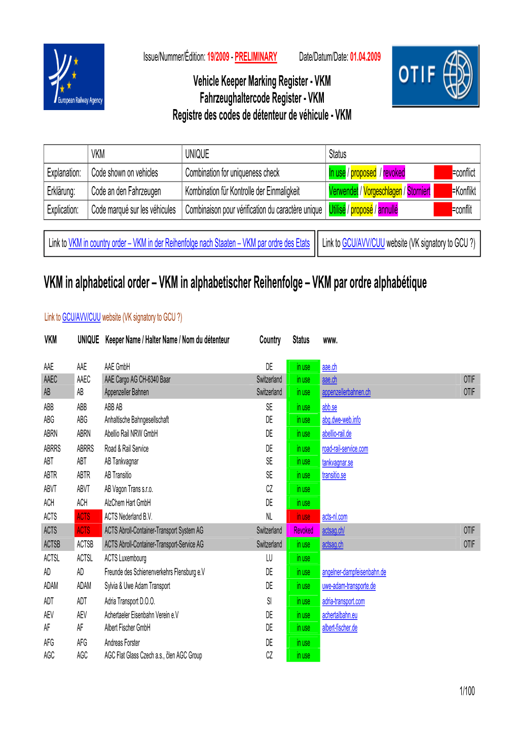 VKM in Alphabetical Order – VKM in Alphabetischer Reihenfolge – VKM Par Ordre Alphabétique