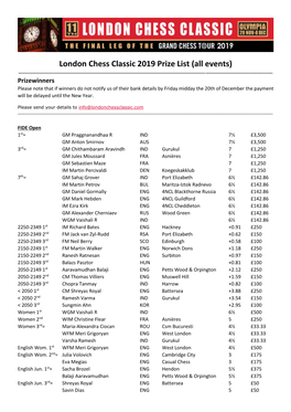 London Chess Classic 2019 Prize List (All Events)