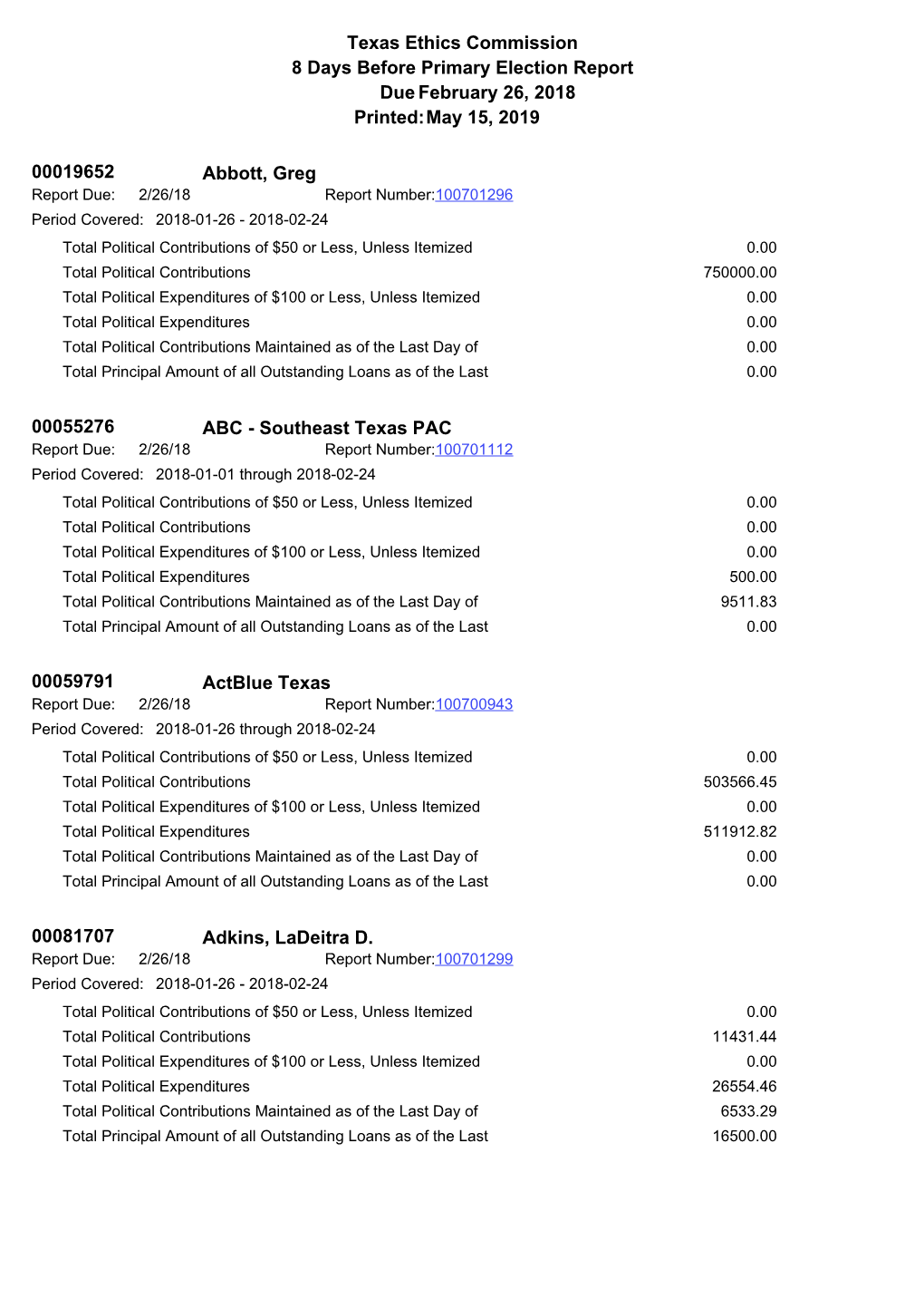 Texas Ethics Commission 8 Days Before Primary Election Report Due February 26, 2018 Printed:May 15, 2019