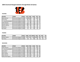 2005 Cincinnati Bengals Statistics Through Week 16 Games