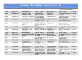 Industrial Storm Water General Permit List