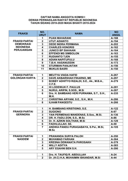 Daftar Nama Anggota Komisi I Dewan Perwakilan Rakyat Republik Indonesia Tahun Sidang 2019-2020 Masa Bhakti 2019-2024
