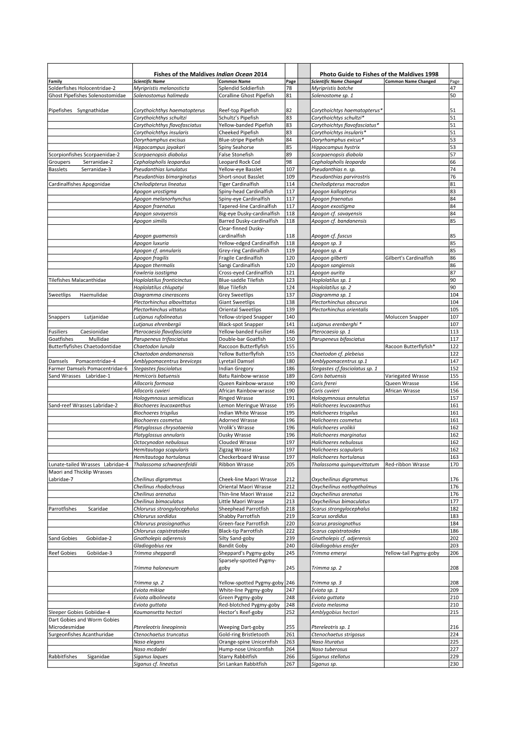 Download the Full List of Species Name Changes For