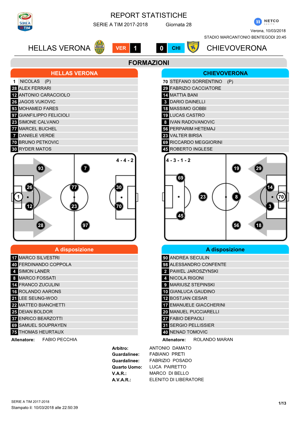 Hellas Verona Chievoverona