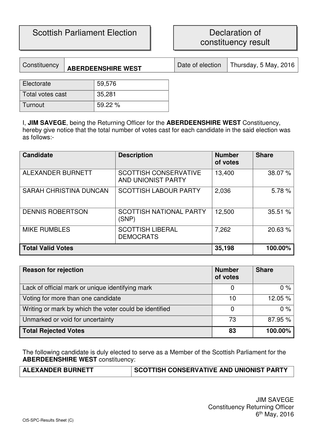 Scottish Parliament Election Declaration of Constituency Result