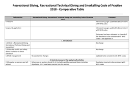 Recreational Diving, Recreational Technical Diving and Snorkelling Code of Practice 2018 - Comparative Table