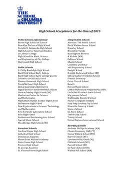 High School Acceptances for the Class of 2015