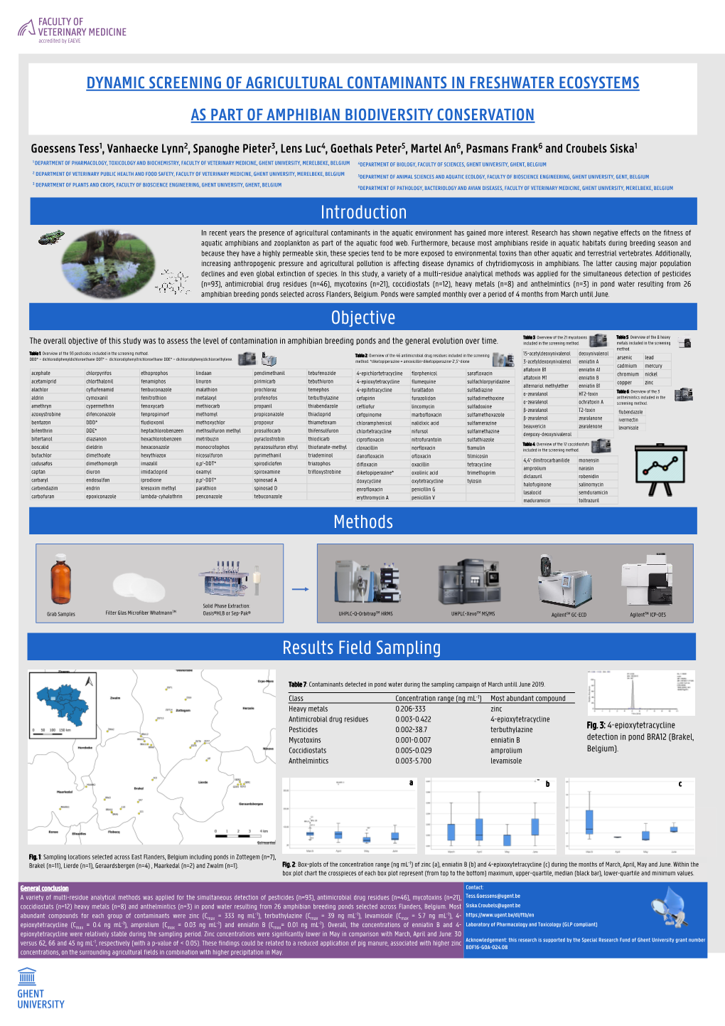 Dynamic Screening of Agricultural Contaminants in Freshwater Ecosystems As Part of Amphibian Biodiversity Conservation