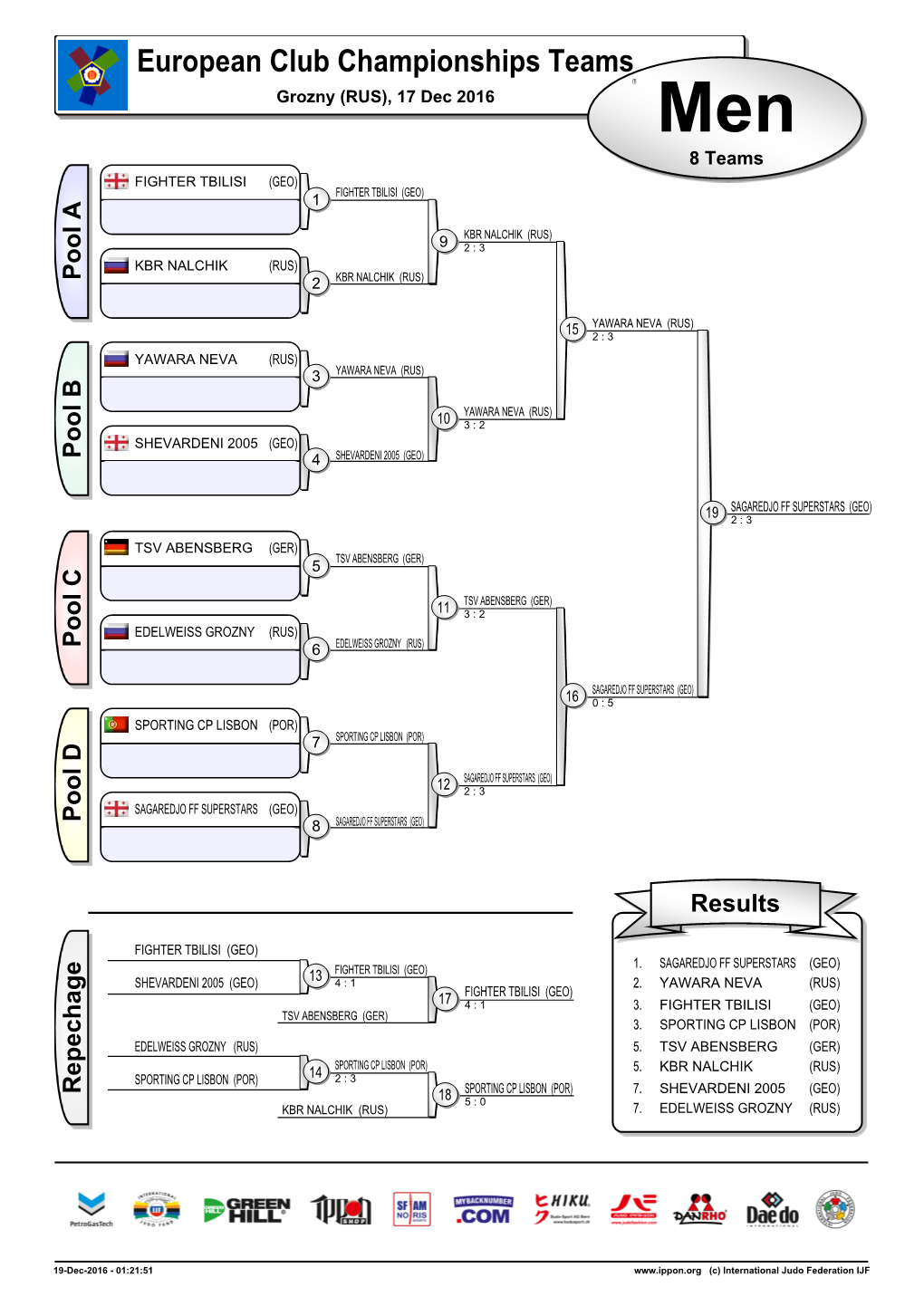 Judo Contest Sheet