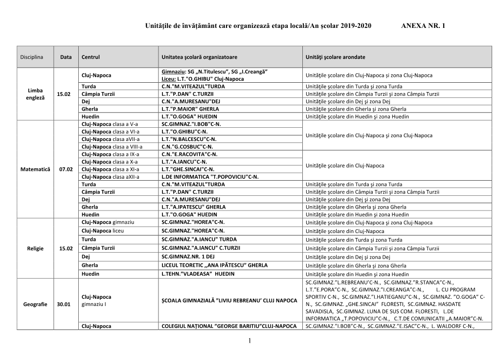 Centrul De Excelenţă Pentru Tineri Capabili De Performanţă