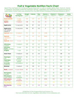 Fruit & Vegetable Nutrition Facts Chart